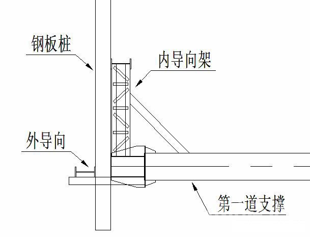淄博钢板桩围护安全技术交底