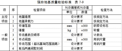 淄博夯实地基